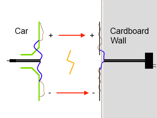 The robot connected to its charging station by closing the exposed-wires circuit.